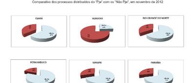 Imagem: Comparativo PJe