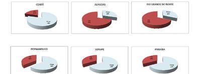 Imagem: Comparativo entre PJe e processos físicos distribuídos em fevereiro