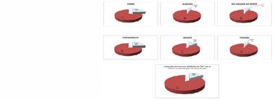 Imagem: Comparativo processos distribuídos PJe e físicos, março 2014