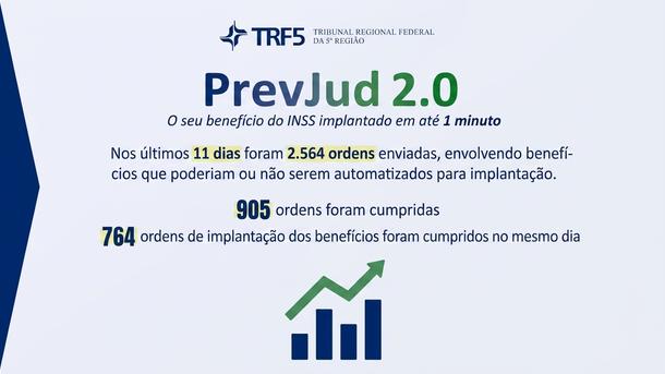 Imagem: Ferramenta passa a ser utilizada pelo TRF5